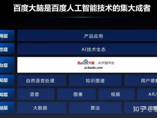 介绍百度ai开放平台,关于百度ai开放平台相关问题