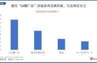 网红产品趋势图(网红产品的未来发展)