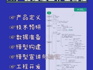 AI产品经理(ai产品经理培训机构有哪些)