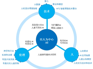 人类与AI的第三次对决(人类与ai的较量)
