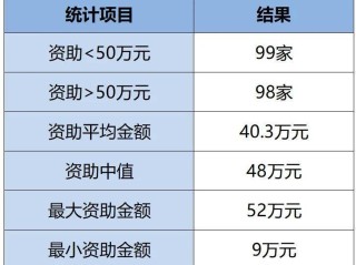 个人做跨境电商需要多少资金(个人做跨境电商需要具备什么条件)