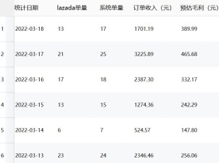 跨境电商怎么开店铺赚钱的,跨境电商怎么开店铺赚钱