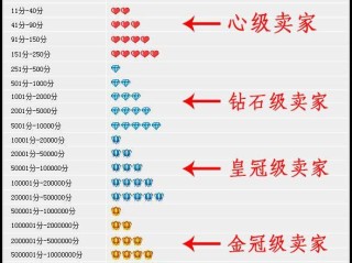 抖音等级价格对照表60级2022,抖音等级价格对照表