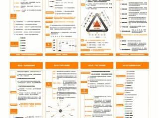 短视频运营基础知识,短视频运营的专业知识