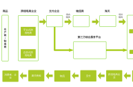 跨境电商资金流程图(跨境电商资金流程图片)