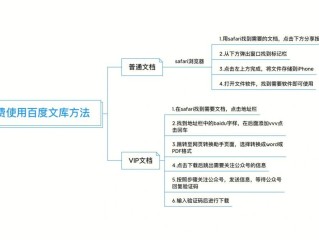 百度文库vip文档怎么免费下载(有没有百度文库的vip文档的下载办法)