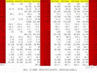 2021年7月快手股价的简单介绍