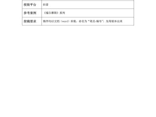 短视频剧本怎么写(抖音短视频剧本怎么写)