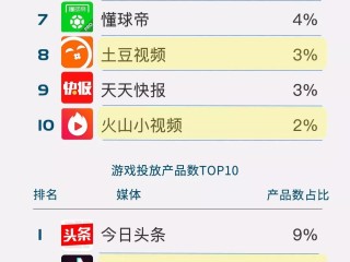短视频平台官网(短视频平台官网入口)