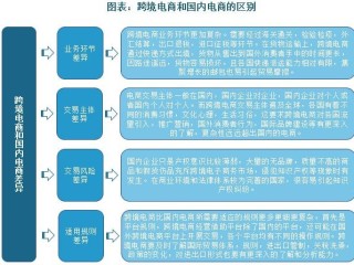 跨境电商学什么专业(跨境电商学什么专业对口)