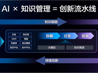 百度ai开放平台的图像处理模块有哪些分类方法,百度ai开放平台的图像处理模块有哪些分类