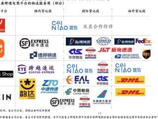 跨境电商是啥意思,跨境电商具体是什么