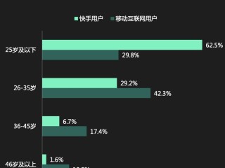 快手电商数据分析平台(快手数据分析平台有哪些)