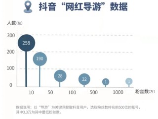抖音导游直播怎么赚钱(抖音导游直播一天赚多少)