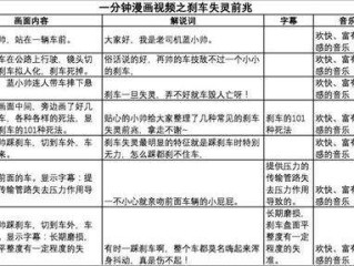 短视频拍摄脚本案例,短视频拍摄脚本案例序号,场地,内容,道具,备注