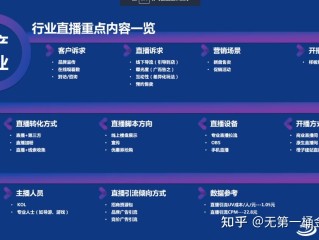 抖音直播不带货怎么赚钱,抖音上不直播不带货的靠什么