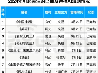 抖音小视频1000部下载,抖音3198409视频下载
