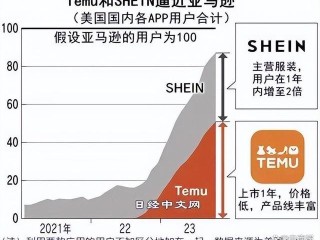 亚马逊跨境电商的现状及前景,亚马逊跨境电商的现状及前景怎么样