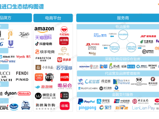 跨境电商有发展前景吗(跨境电商有发展前景吗知乎)
