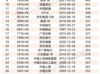 百度港股,百度港股多少