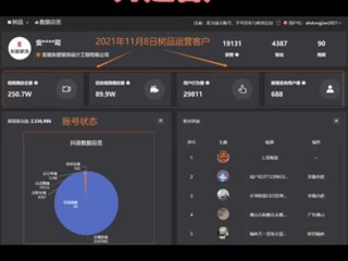 短视频运营团队,短视频代运营费用明细