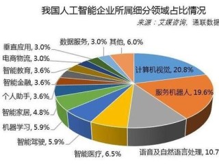 包含第一批倒闭的AI明星公司已经出现了的词条