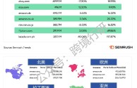 跨境电商平台排行榜前十名最新,2020跨境电商平台排行榜