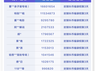 抖音官网最新公告在哪里看,抖音官网最新公告