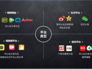 景区新媒体运营方案,新媒体运营方案