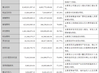 跨境电商一般一个月工资多少,跨境电商月薪一般多少钱