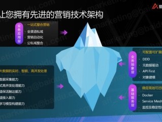 百度爱番番拓客专业版(百度爱番番可以免费使用吗)