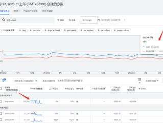 跨境电商平台选品时可以参考什么策略,跨境电商平台选品的原则是什么