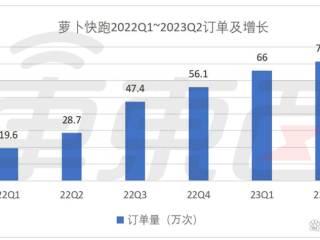 百度财报(百度财报2024)