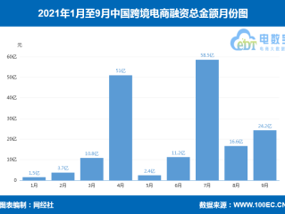 跨境电商融资,跨境电商融资途径