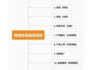 怎么做跨境电商流程及步骤(怎么做跨境电商流程及步骤ppt)