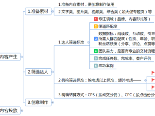 短视频平台运营思路,短视频平台运营思路分析