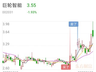 快手股票趋势怎么看,快手股票趋势