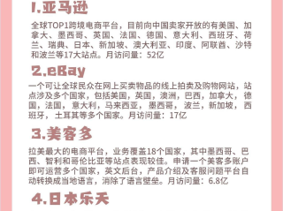 跨境电商哪个平台最好做,2021做跨境电商哪个平台好