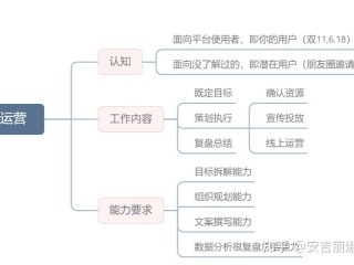 自媒体运营主要做什么主播,自媒体运营主要做什么