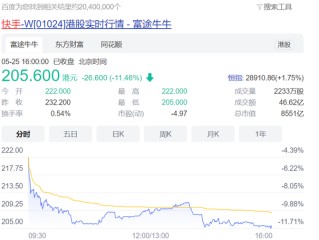 快手股价行情(快手股票今日价格行情)
