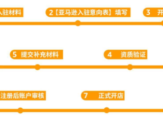 做跨境电商流程(跨境电商代运营)