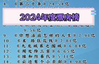 2021最火的电影排行榜,最火的排名2024电影