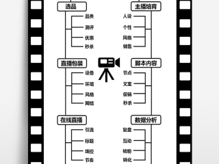 直播带货的运营流程(直播带货的运营方式)