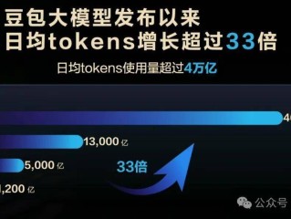 抖音豆包大模型相关上市公司,豆包大模型相关上市公司