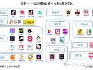 短视频app制作,短视频app制作软件