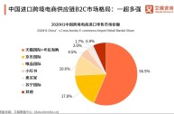 跨境电商的现状及前景需要交税吗,跨境电商的现状及前景