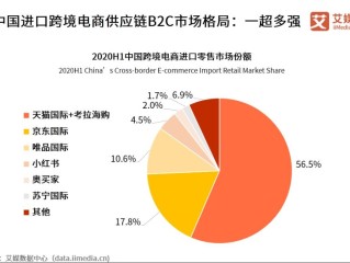跨境电商的现状及前景需要交税吗,跨境电商的现状及前景
