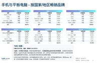 东南亚跨境电商代运营(东南亚跨境电商代运营怎么样)