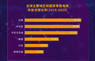 跨境电商卖什么产品最赚钱,跨境电商卖什么产品比较好卖