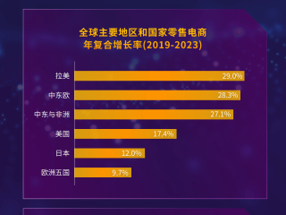 跨境电商卖什么产品最赚钱,跨境电商卖什么产品比较好卖